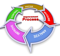 methodology